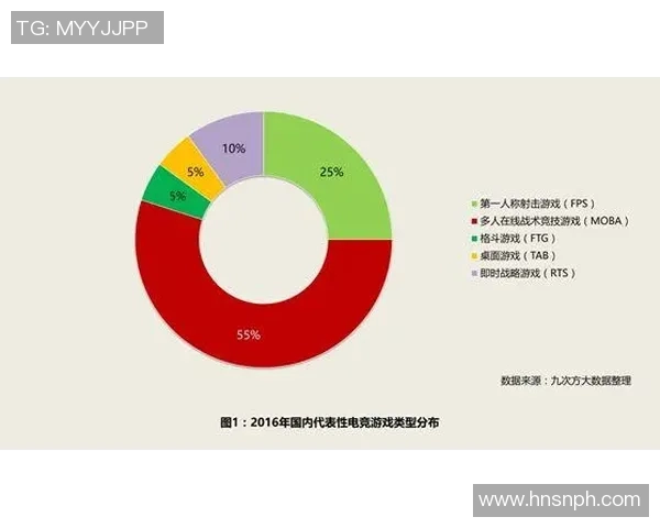 电竞实时数据分析下的DOTA2焦点WE团队协作模式研究与探讨实时数据