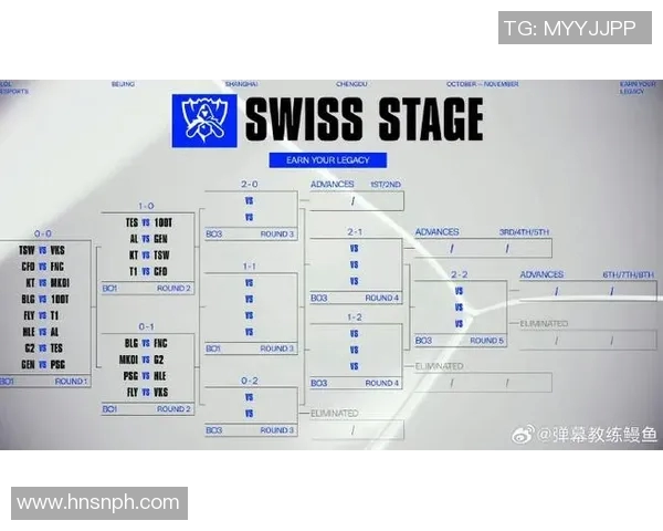 esports最新数据探讨LNG战队在英雄联盟中边路渗透体系的战术运用与效果分析