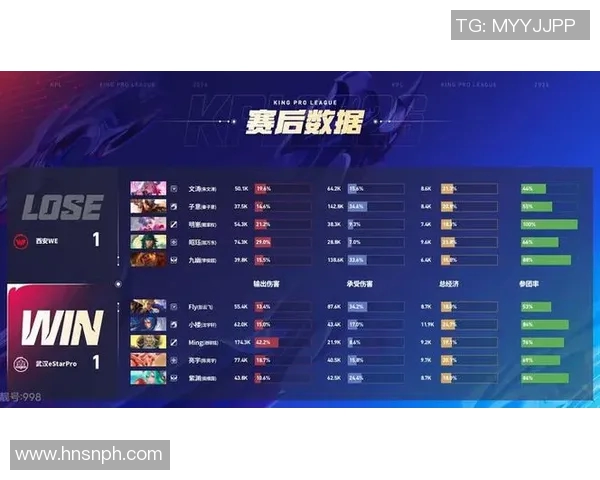 2026电竞新闻全球总决赛积分榜更新WE战队以95分稳居第一名